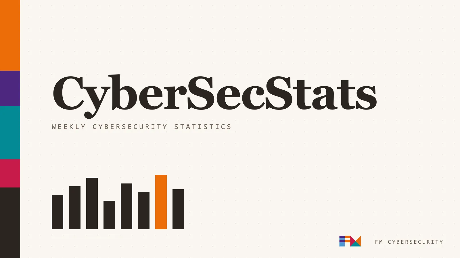 CyberSecStats, ukentlig oppsummering av cybersikkerhetsstatistikk