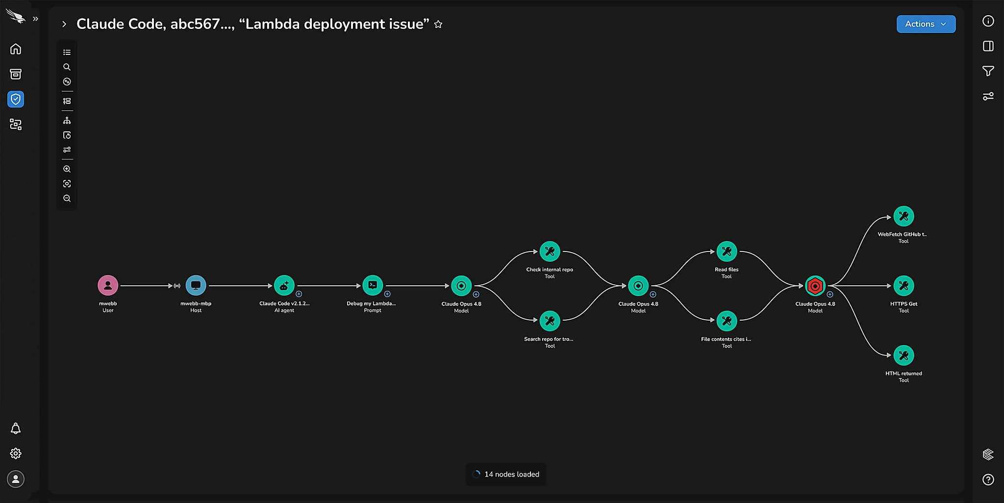 Agent Graph i Falcon Guardian kobler en bruker og en vertsmaskin til Claude Code, en prompt, modellaktivitet og verktøykall.